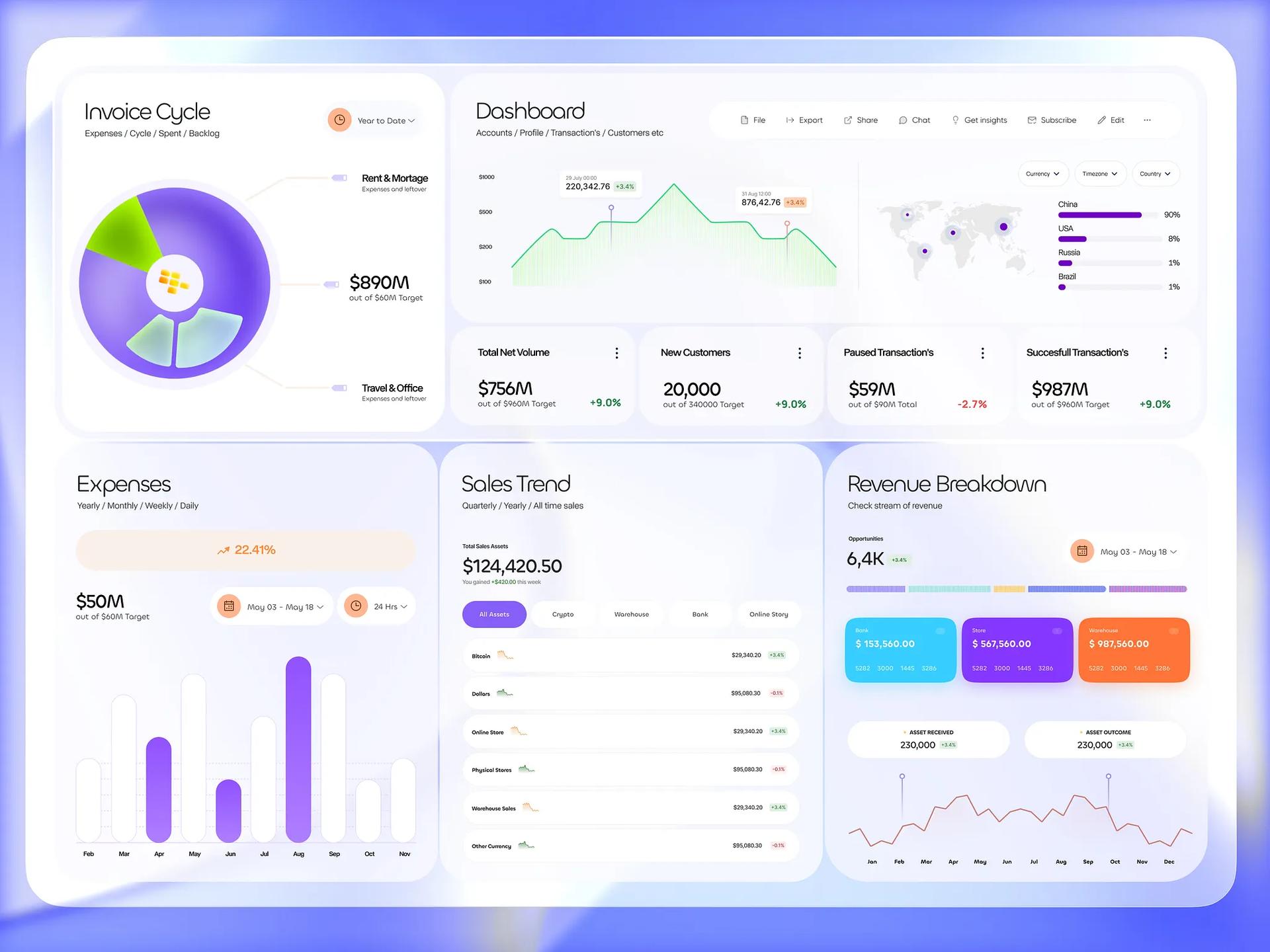 QuickBooks Dashboard Design , Finance, Assets, Bank by Hadi Altaf 🐲 — liquid glass ui reference