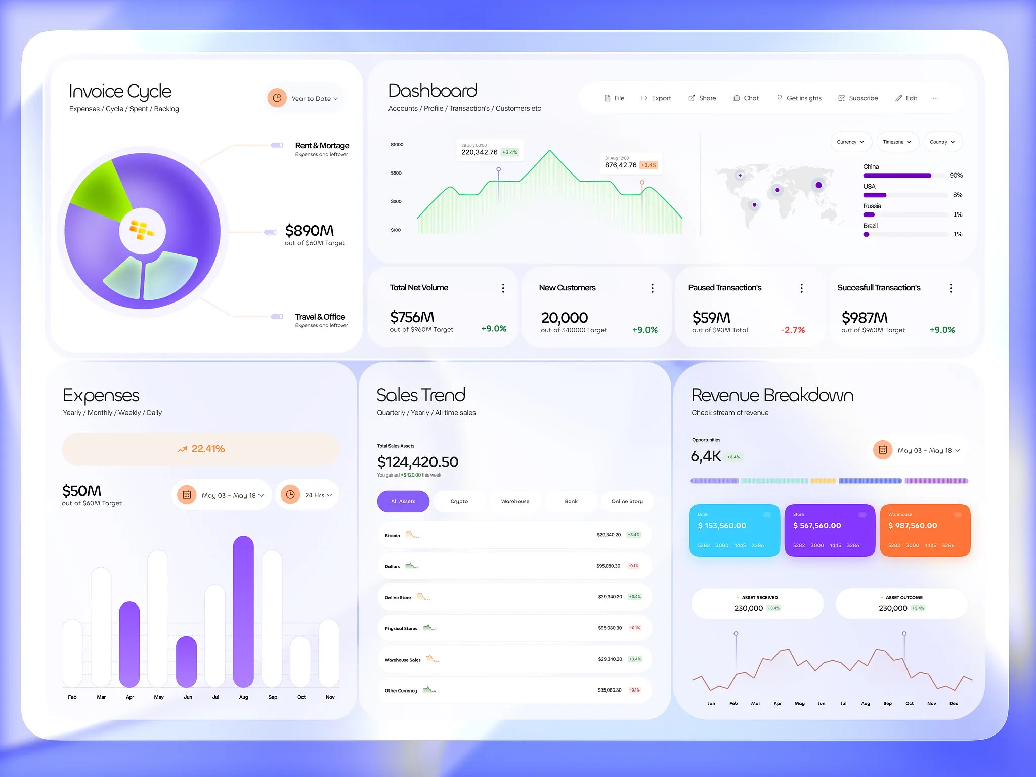 QuickBooks Dashboard Design , Finance, Assets, Bank